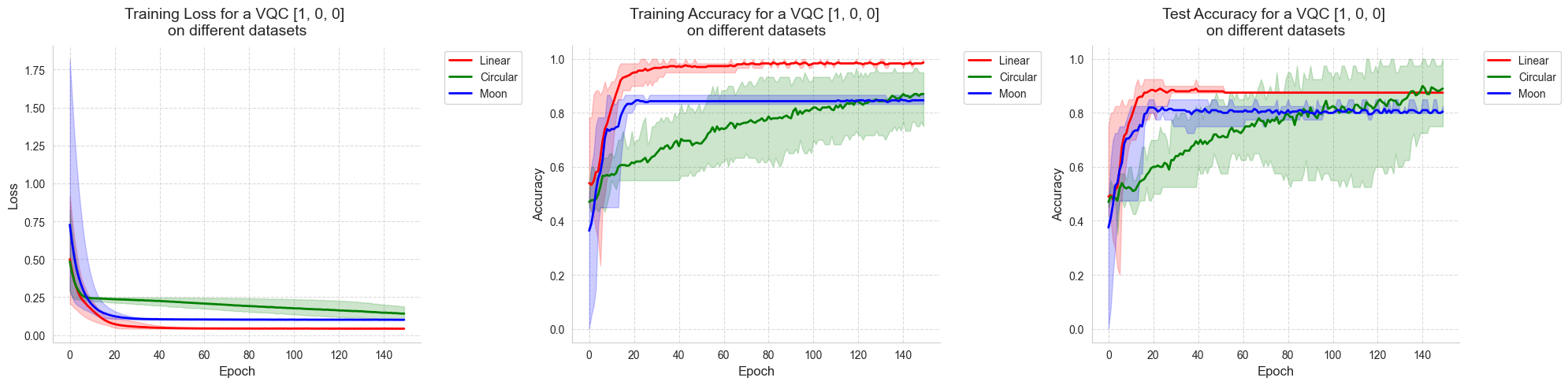 ../_images/notebooks_GanEtAl_VQC_classification_43_0.png