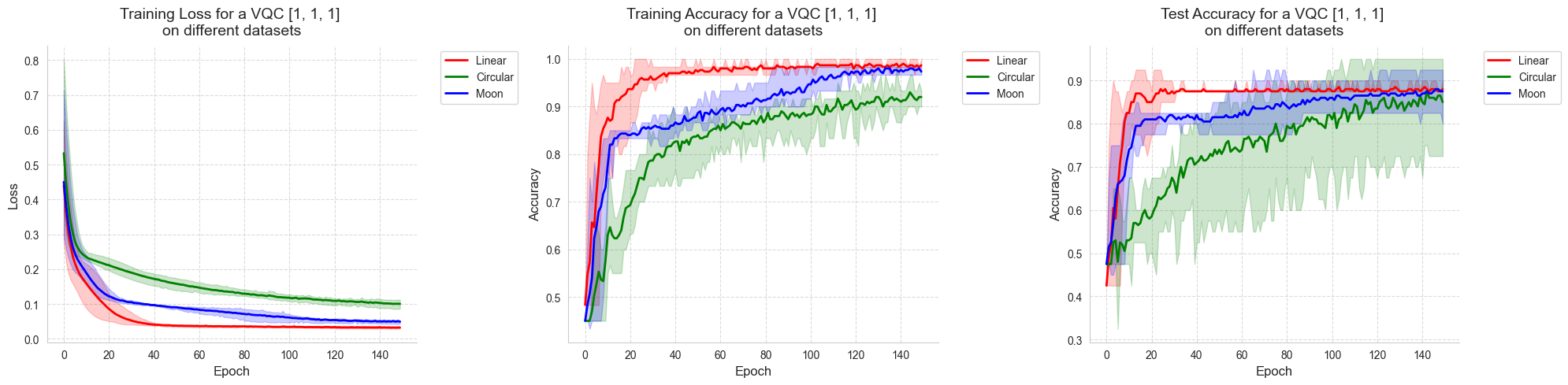 ../_images/notebooks_GanEtAl_VQC_classification_45_0.png