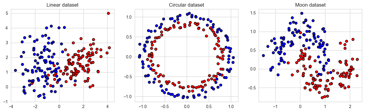 ../_images/notebooks_GanEtAl_VQC_classification_6_0.png