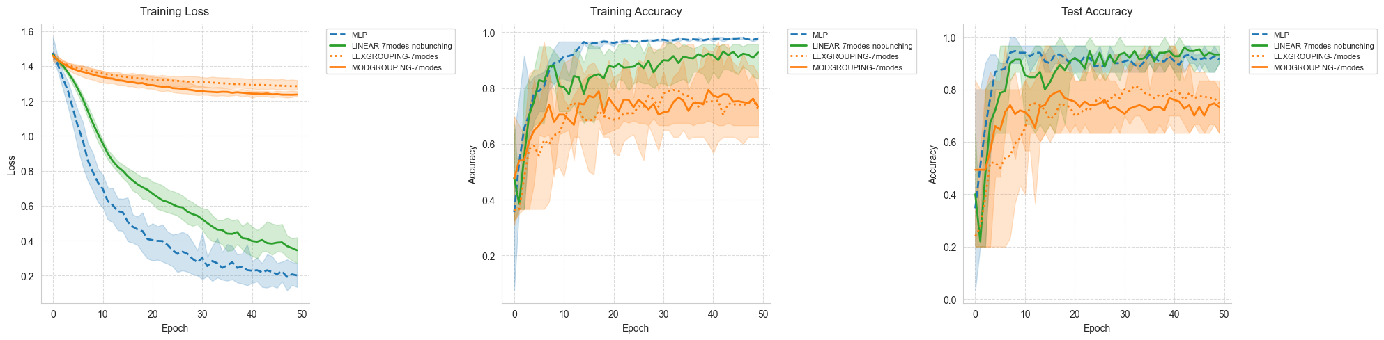 ../_images/notebooks_iris_classification_25_0.png