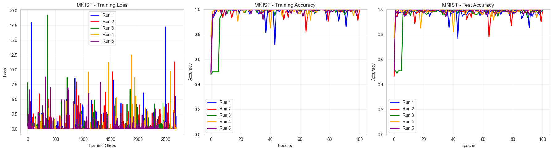 ../_images/notebooks_photonic_QCNN_40_0.png