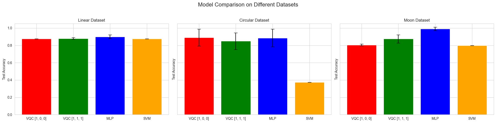 ../../_images/reproduced_papers_notebooks_GanEtAl_VQC_classification_61_0.png