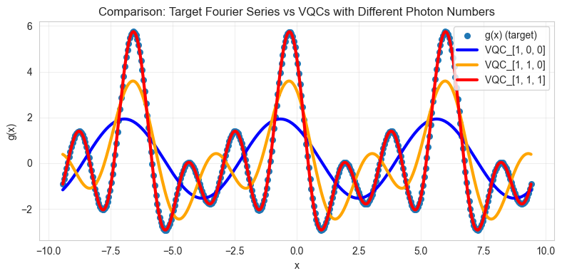 ../../_images/reproduced_papers_notebooks_GanEtAl_VQC_fourier_series_24_0.png