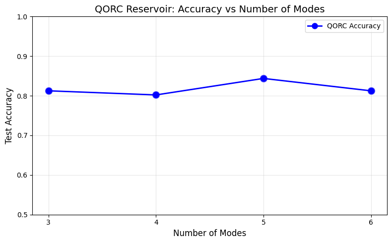 ../_images/notebooks_QORC-basics_22_1.png