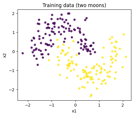 ../_images/notebooks_QORC-basics_4_0.png