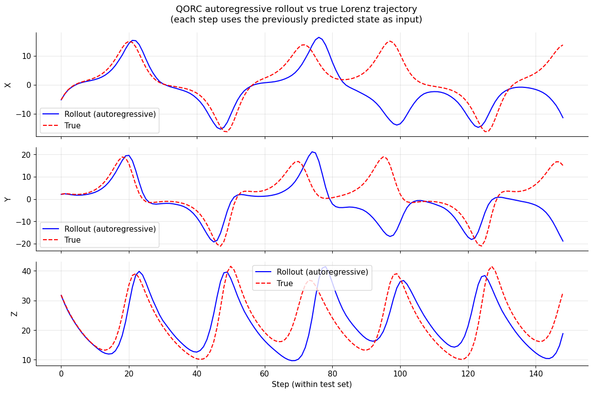 ../_images/notebooks_QORC-timeseries_30_0.png