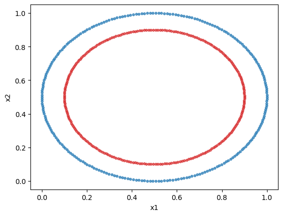 ../_images/notebooks_classifying_circles_from_installation_7_0.png