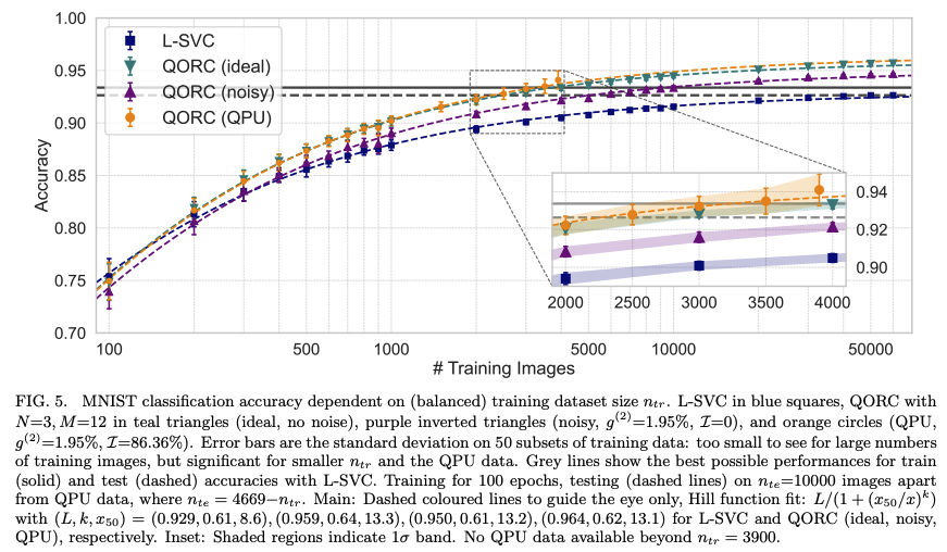 Comparing simulation and hardware reservoirs on Ascella QPU