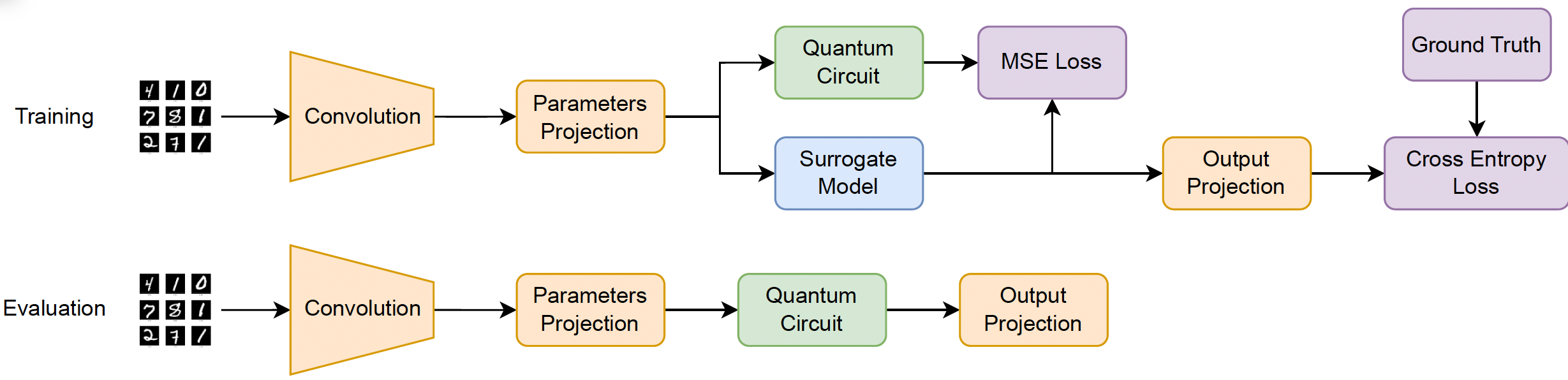 Glase model