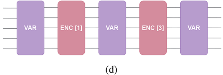 Photonic QGAN circuit