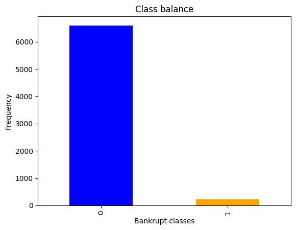 ../_images/notebooks_CACIB_Project_Bankruptcy_Prediction_Tutorial_18_1.png