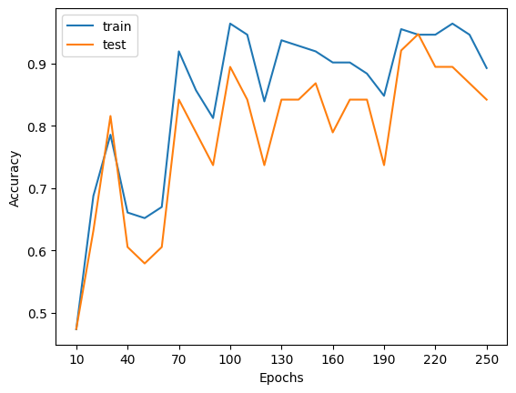 ../_images/notebooks_FirstQuantumLayers_7_0.png