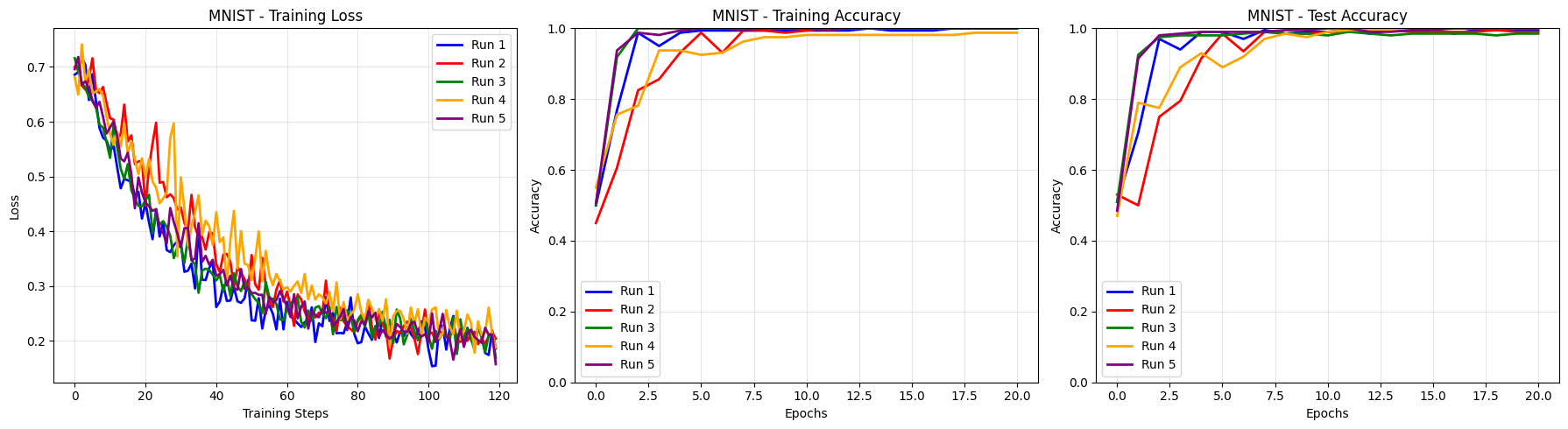 ../_images/notebooks_QCNNClassifier-demo-MNIST_30_0.png