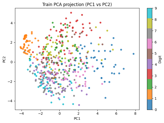 ../_images/notebooks_QORC-demo-MNIST_13_1.png