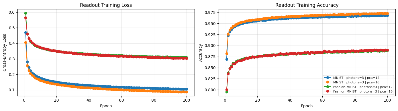 ../_images/notebooks_ReservoirClassifier_7_0.png
