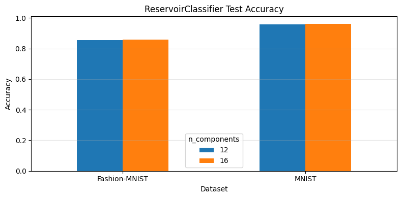 ../_images/notebooks_ReservoirClassifier_8_1.png