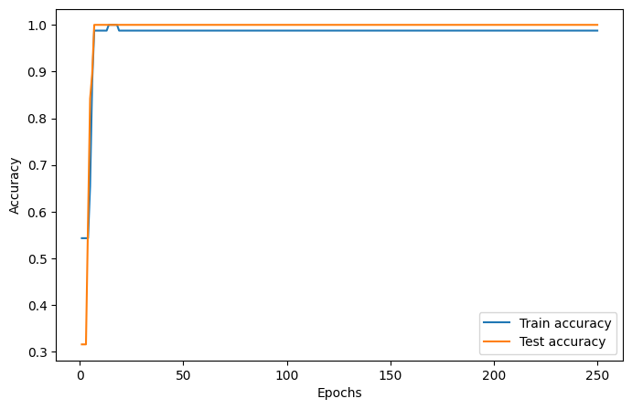 ../_images/notebooks_binary_classification_15_1.png