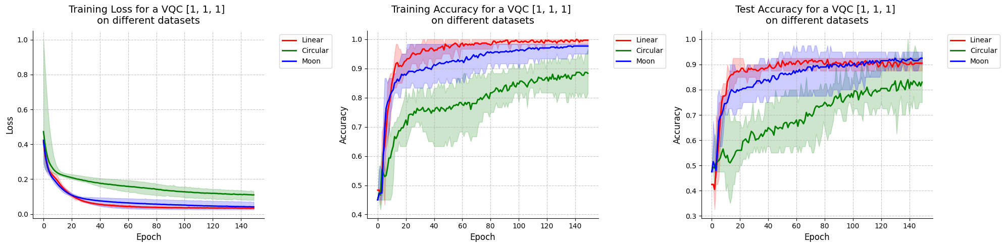 ../../_images/notebooks_reproduced_papers_GanEtAl_VQC_classification_45_0.png