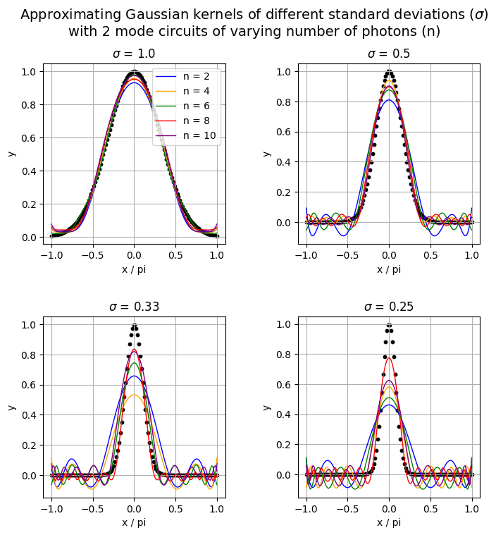 ../../_images/notebooks_reproduced_papers_GanEtAl_q_gaussian_kernel_23_0.png