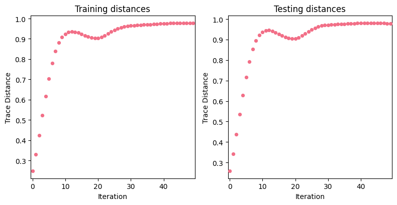 ../../_images/notebooks_reproduced_papers_nn_embedding_20_0.png