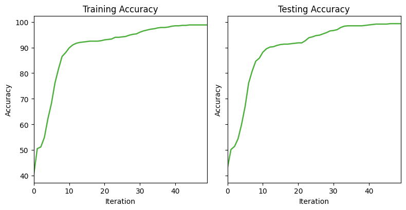 ../../_images/notebooks_reproduced_papers_nn_embedding_24_0.png