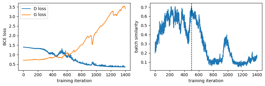 ../../_images/notebooks_reproduced_papers_photonic_QGAN_21_1.png