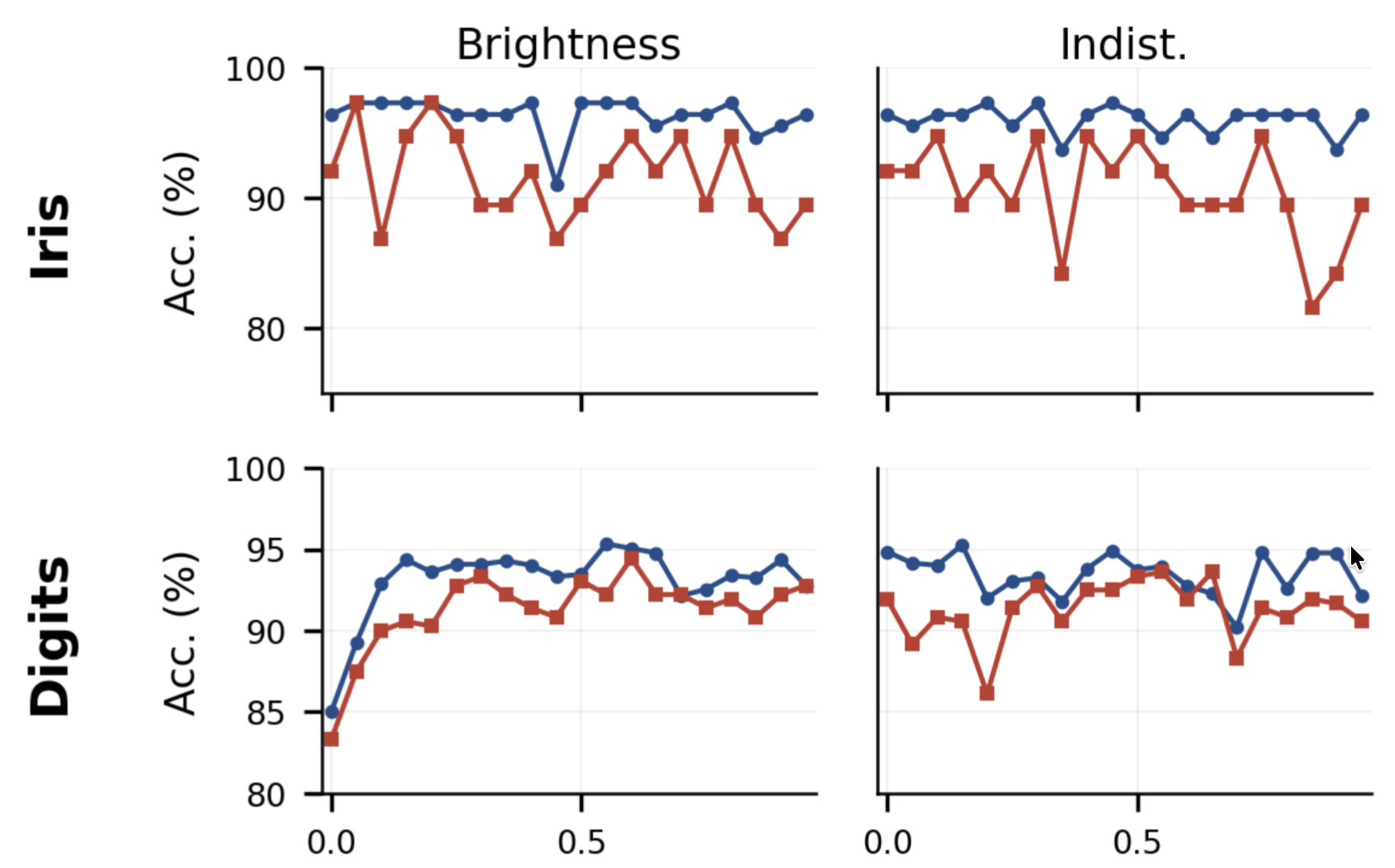 PN-QNN: Harnessing Physical Noise as a Native Regularizer in Photonic Hybrid Quantum Neural Networks