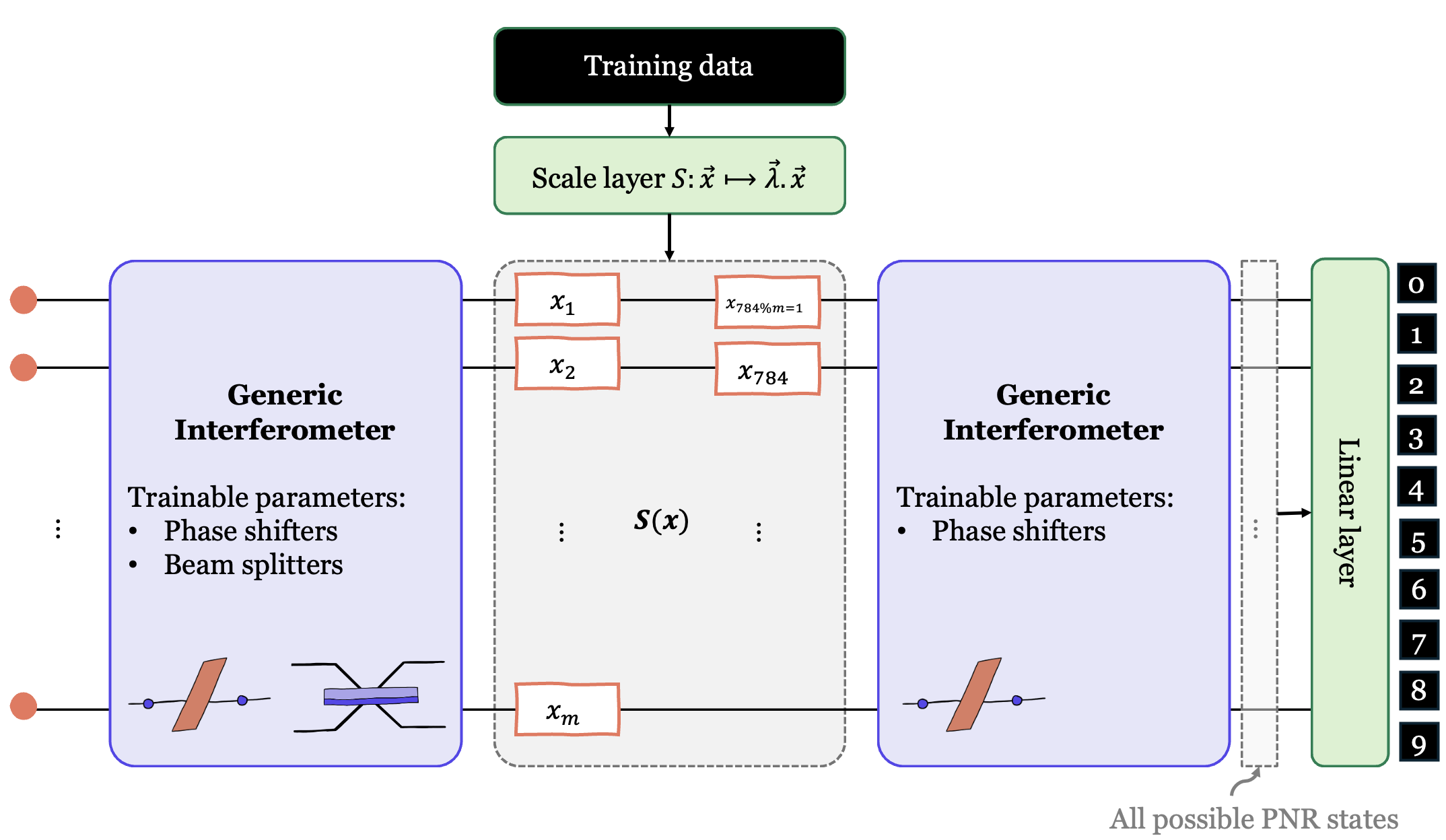 MNIST Image Classification