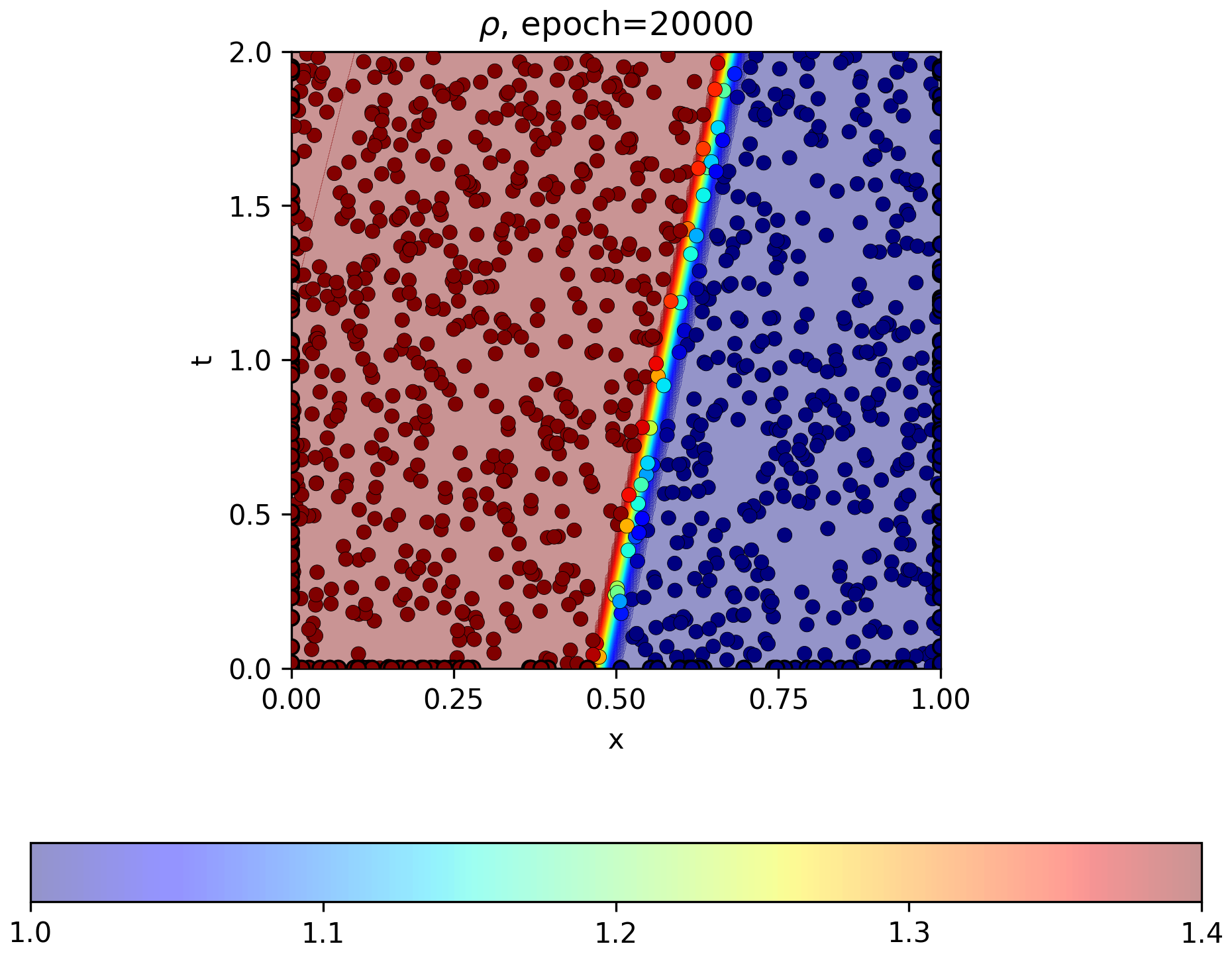 Hybrid Quantum PINN