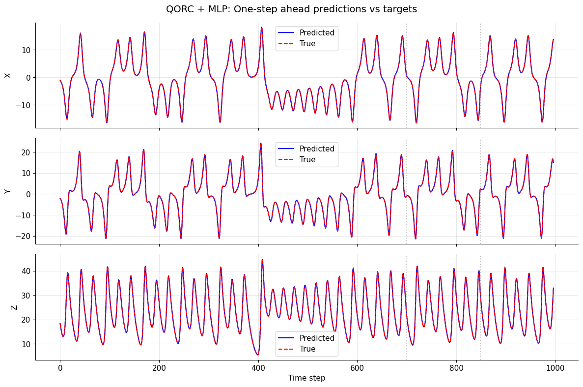 ../_images/notebooks_QORC-timeseries_27_0.png