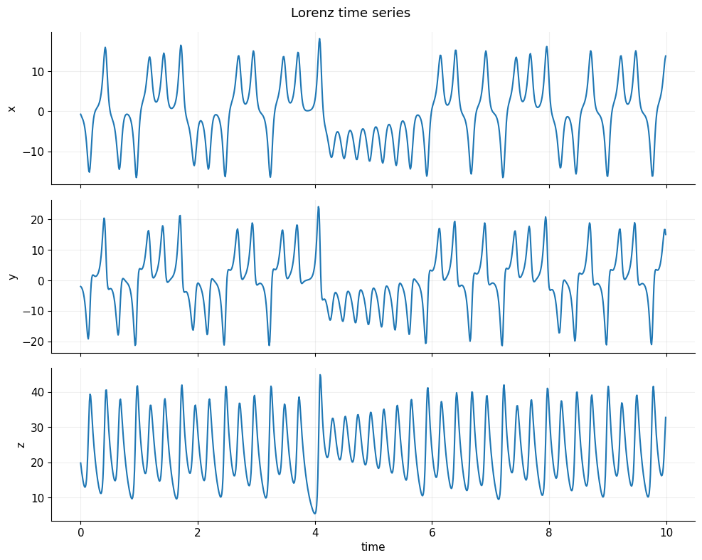 ../_images/notebooks_QORC-timeseries_7_1.png