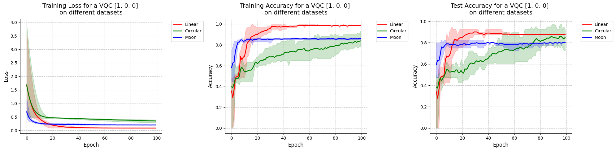 ../_images/notebooks_VQC_implementation_41_0.png