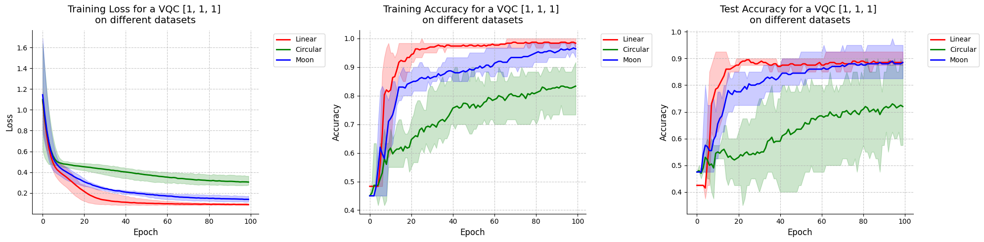 ../_images/notebooks_VQC_implementation_43_0.png