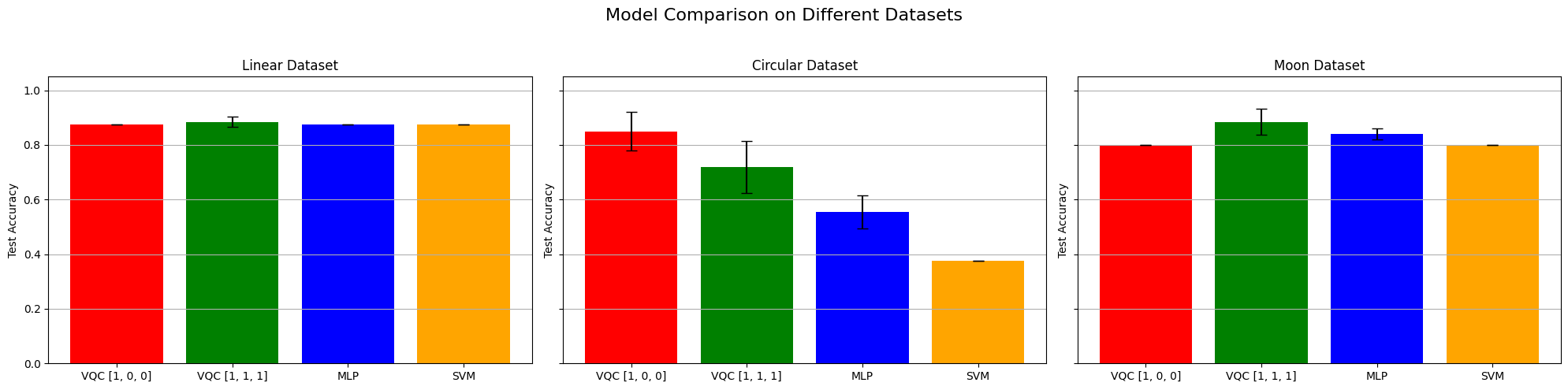 ../_images/notebooks_VQC_implementation_59_0.png