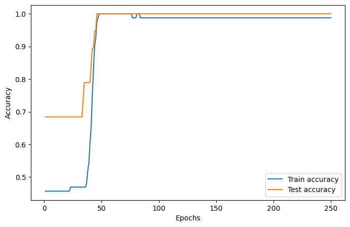 ../_images/notebooks_binary_classification_15_1.png
