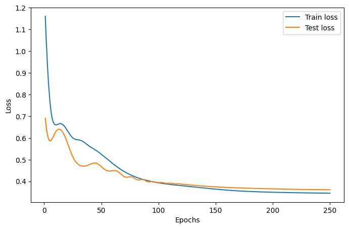 ../_images/notebooks_binary_classification_15_2.png