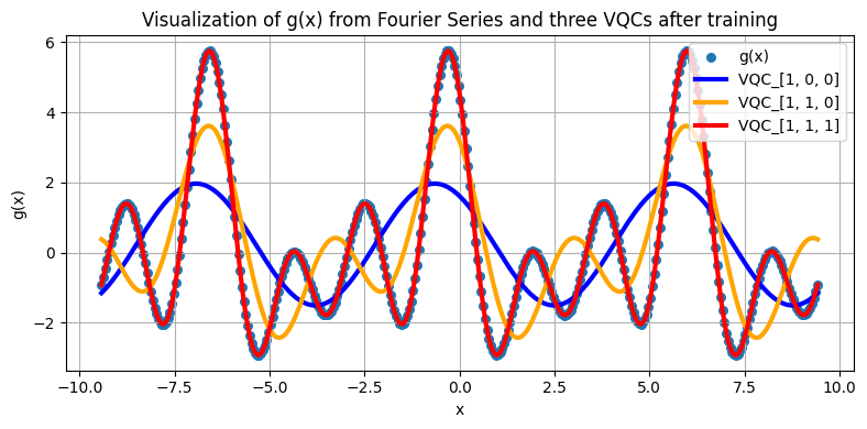 ../_images/notebooks_expressive_power_of_the_VQC_24_0.png