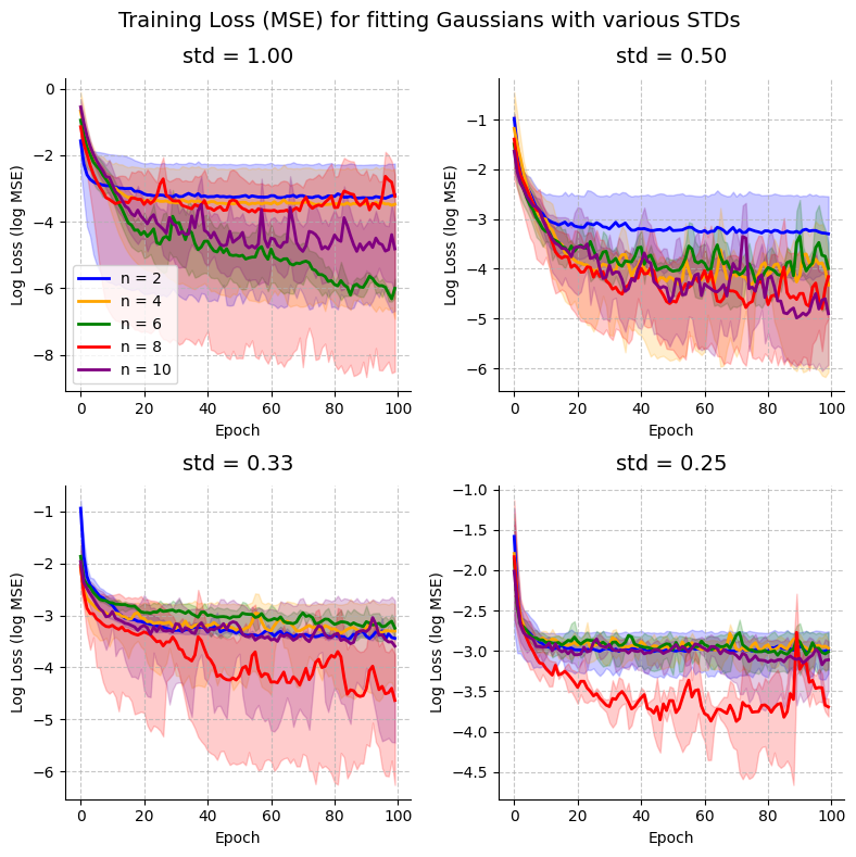 ../_images/notebooks_gaussian_kernel_with_quantum_23_0.png