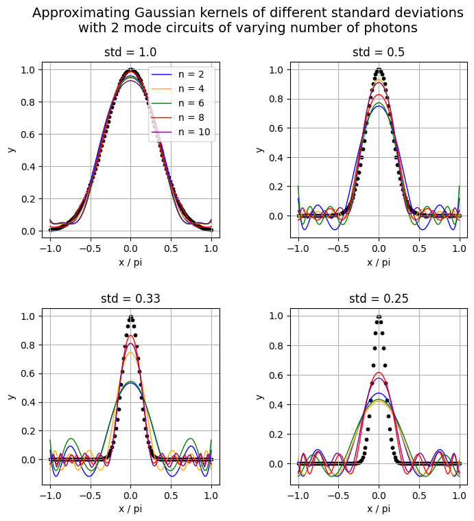 ../_images/notebooks_gaussian_kernel_with_quantum_25_0.png