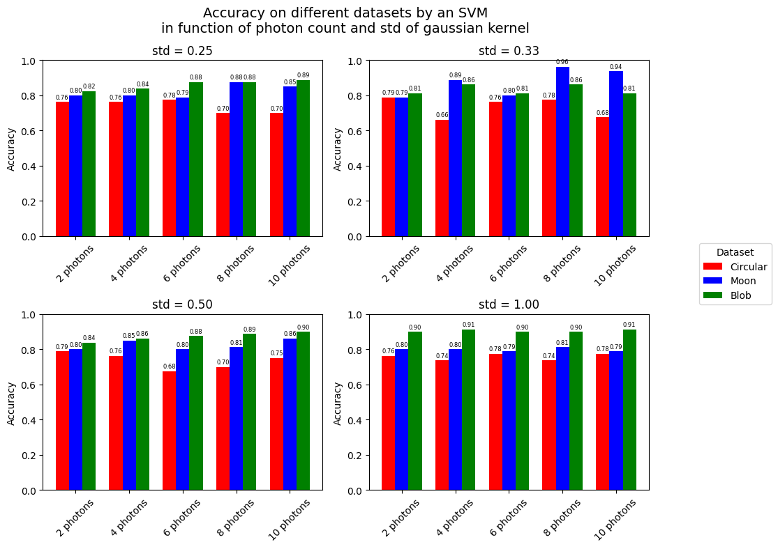../_images/notebooks_gaussian_kernel_with_quantum_38_0.png