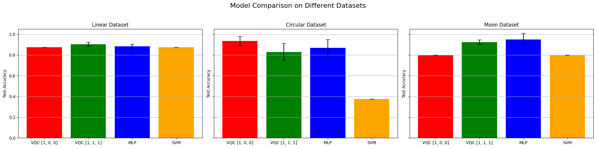 ../../_images/notebooks_reproduced_papers_GanEtAl_VQC_classification_61_0.png