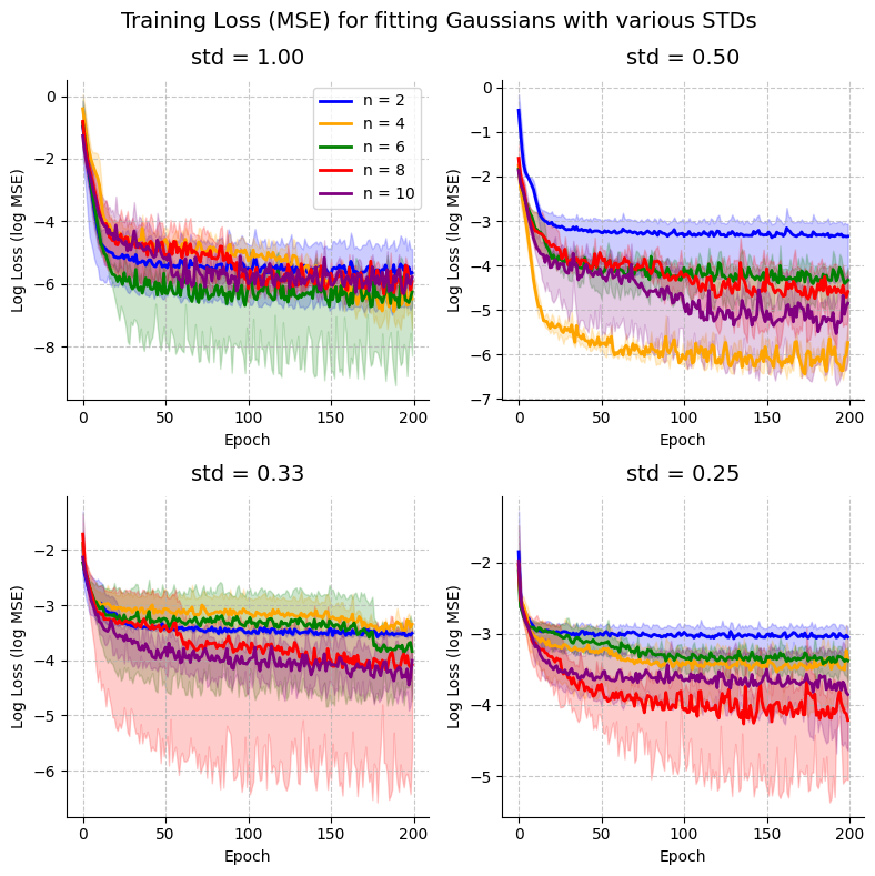 ../../_images/notebooks_reproduced_papers_GanEtAl_q_gaussian_kernel_21_0.png