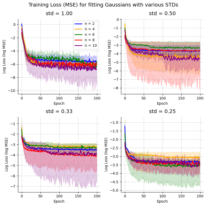 ../../_images/reproduced_papers_notebooks_GanEtAl_q_gaussian_kernel_21_0.png