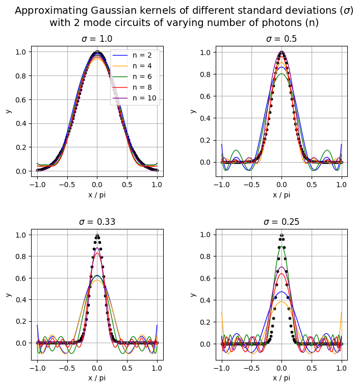 ../../_images/reproduced_papers_notebooks_GanEtAl_q_gaussian_kernel_23_0.png