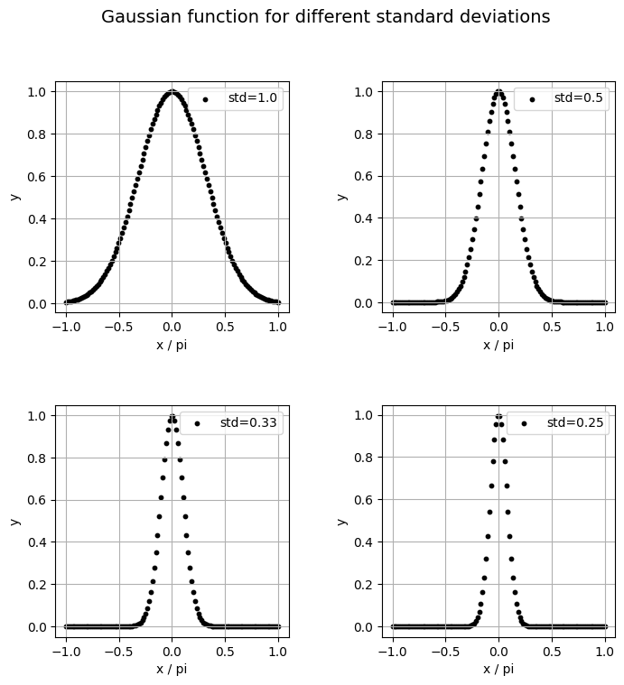 ../../_images/reproduced_papers_notebooks_GanEtAl_q_gaussian_kernel_7_0.png