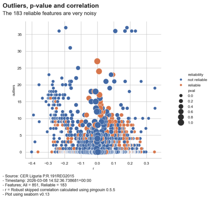 Experimental multi-center validation of a radiomics-based photonic quantum precision medicine architecture for lesion-level prediction of anti-PD-1 response in non-small cell lung cancer