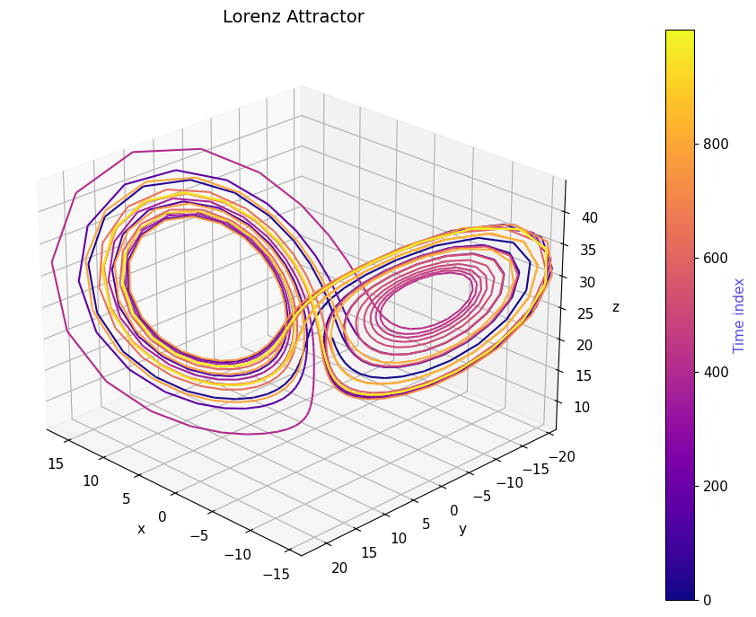 Time-series forecasting using QORC