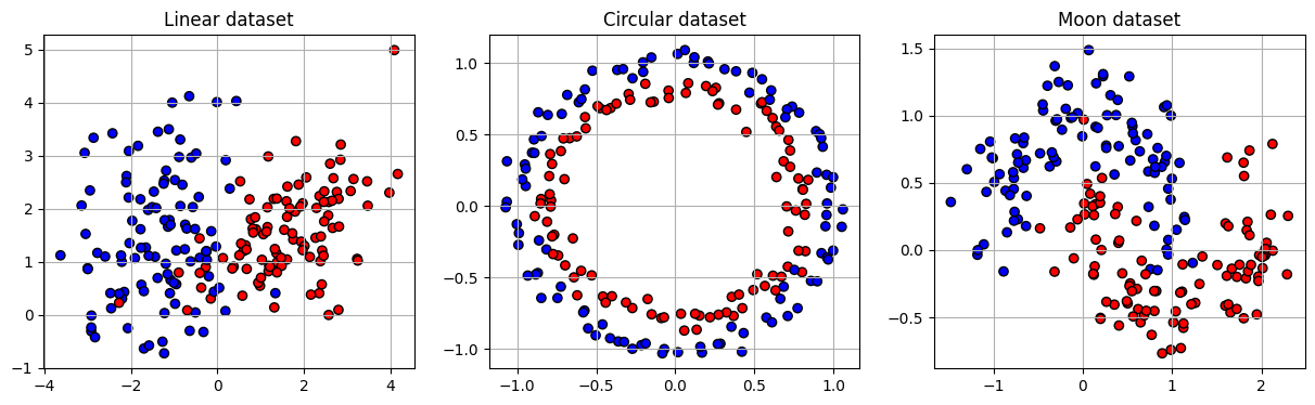 Variational Quantum Models: Impact of the Photon Number