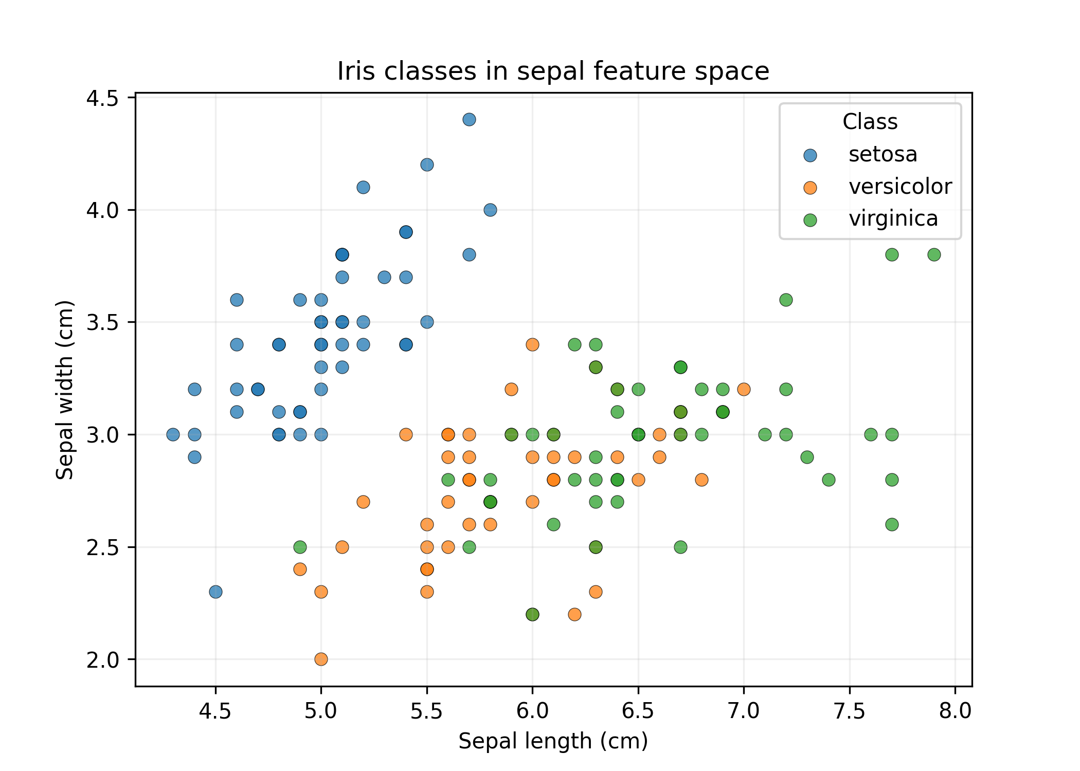 Run the Notebook Version