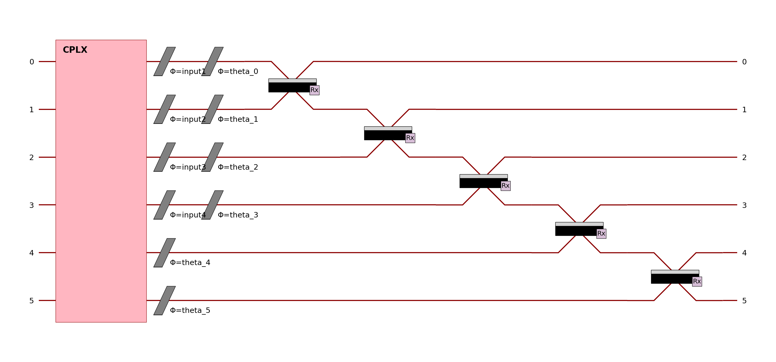 Build Your First Photonic Circuit